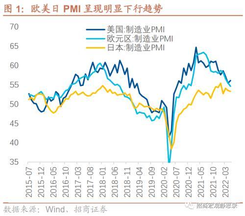 招商宏观徐海锋：出口超预期，是新增还是4月积压？