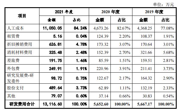 背靠郭台铭，净利润3年暴涨18倍，如今库存危机隐现......这家芯片公司IPO如何定价？