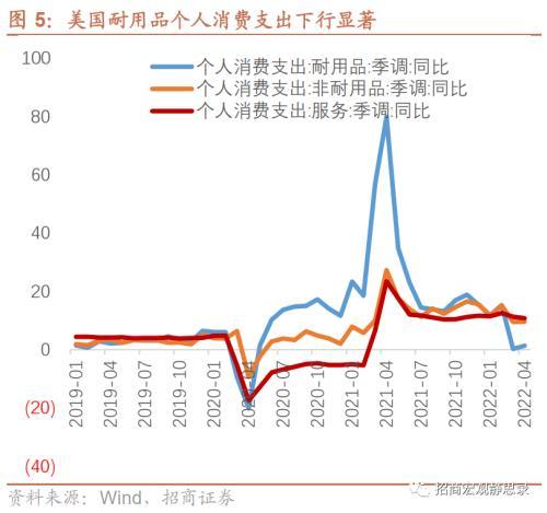 招商宏观徐海锋：出口超预期，是新增还是4月积压？