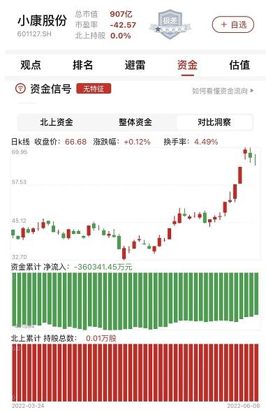 小康股份：惨兮兮的财报PK吸睛的股价走势