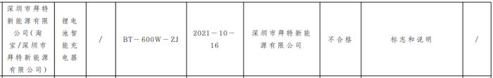 深圳市市场监管局抽查22批次电动自行车用蓄电池及其充电器产品  3批次不合格