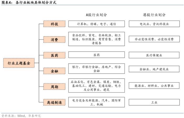 【华泰金工林晓明团队】板块风格划分下的基金评价框架——华泰基本面轮动系列之十九