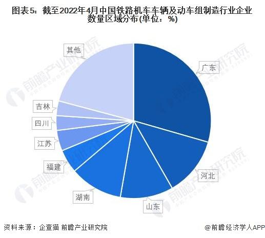 2022年中国铁路机车车辆行业市场现状及发展趋势分析 保有量维持平稳状态【组图】