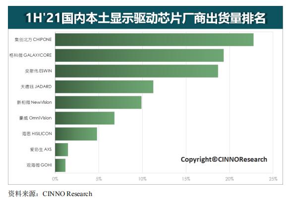 背靠郭台铭，净利润3年暴涨18倍，如今库存危机隐现......这家芯片公司IPO如何定价？