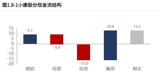 小康股份：惨兮兮的财报PK吸睛的股价走势