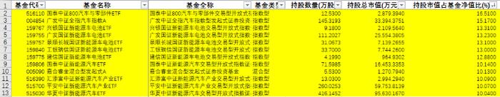 “宁王”二号人物近期疯狂减持套现？股价大跌之际北向抄底！万亿比亚迪要来了，谁是最铁杆“公募粉”？84只基金持有市值270亿！