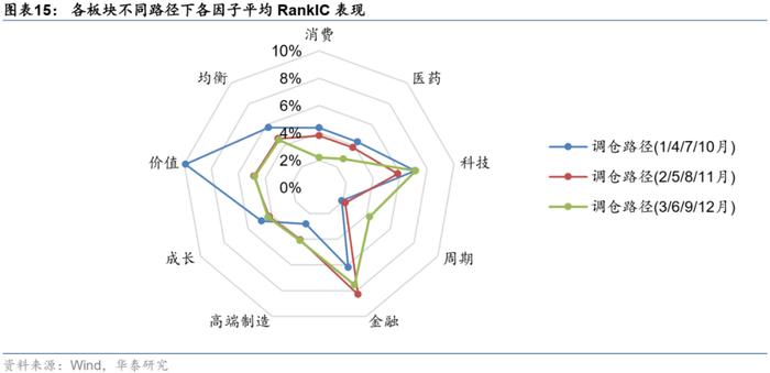 【华泰金工林晓明团队】板块风格划分下的基金评价框架——华泰基本面轮动系列之十九