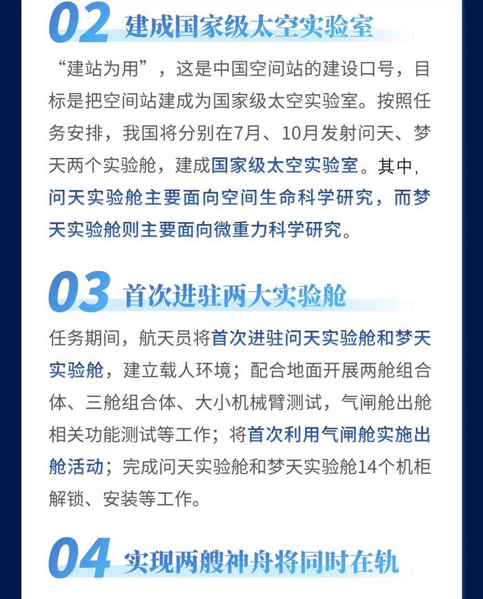 【热点分享】神舟十四号发射成功，咱“上面”又有人了！