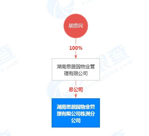 未按规定收取电费  湖南思居园物业株洲分公司被罚