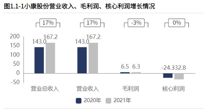 小康股份：惨兮兮的财报PK吸睛的股价走势