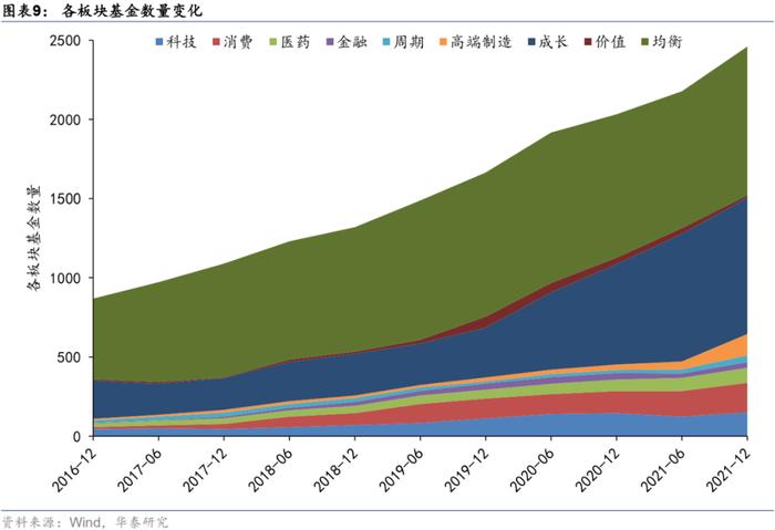 【华泰金工林晓明团队】板块风格划分下的基金评价框架——华泰基本面轮动系列之十九