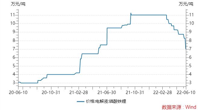 “电解液一哥”天赐材料推最高5亿元回购计划，能重返千亿市值吗？