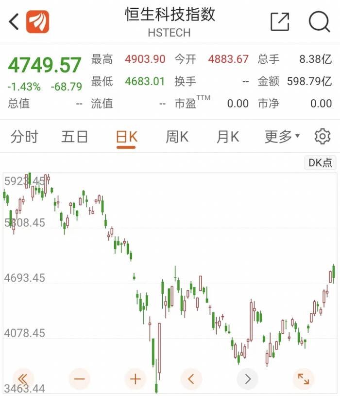 吓崩了！美股突然狂泻超600点，发生了什么？外资爆买中国资产，海外最大中国股票ETF创纪录！什么信号？