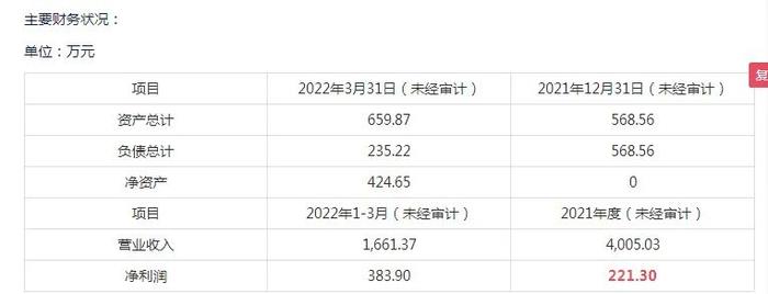 湖南卫视前主持人张丹丹开公司卖童书，年营收超4000万！果麦文化拟出资1000万入股