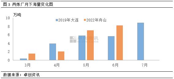 国内民用气与醚后碳四走势出现分歧 价差有望进一步扩大