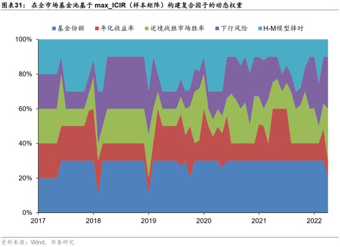 【华泰金工林晓明团队】板块风格划分下的基金评价框架——华泰基本面轮动系列之十九