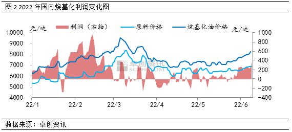 国内民用气与醚后碳四走势出现分歧 价差有望进一步扩大