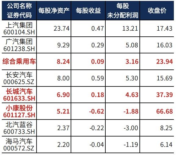 小康股份：惨兮兮的财报PK吸睛的股价走势