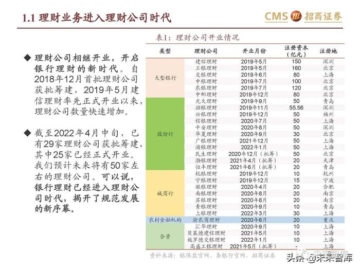 银行业专题报告：理财产品资产配置及收益率有何变化？