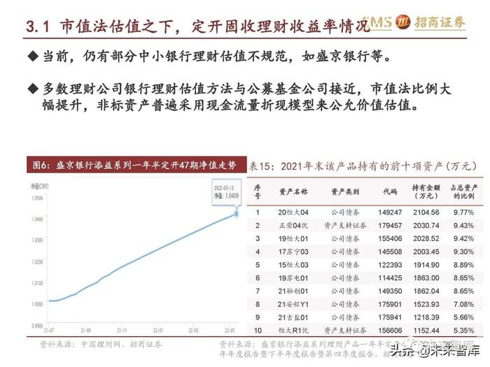 银行业专题报告：理财产品资产配置及收益率有何变化？