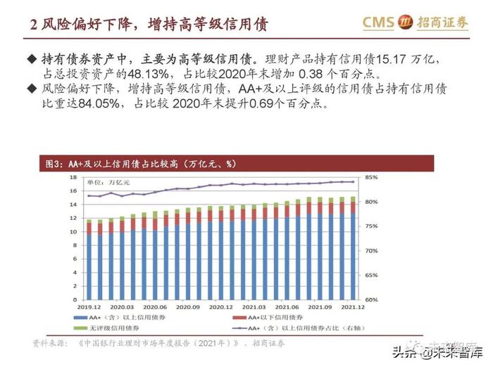 银行业专题报告：理财产品资产配置及收益率有何变化？