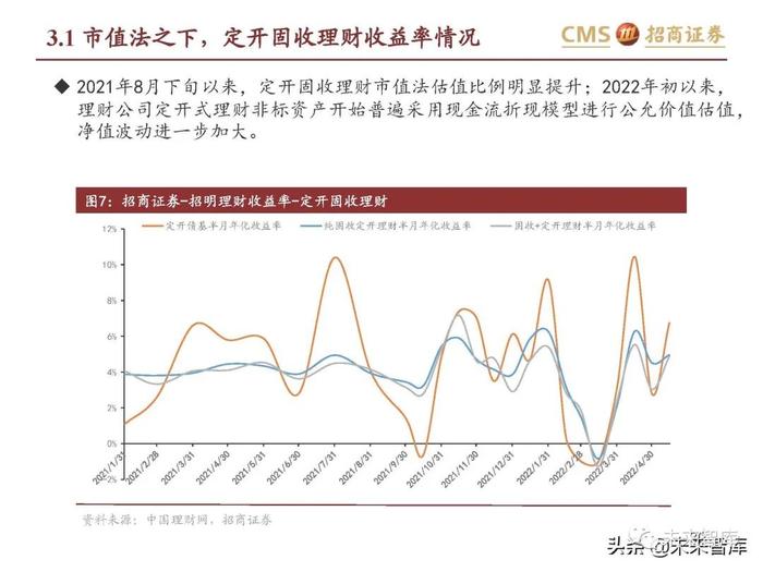 银行业专题报告：理财产品资产配置及收益率有何变化？