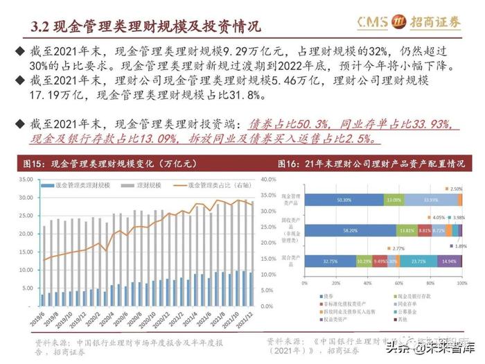 银行业专题报告：理财产品资产配置及收益率有何变化？