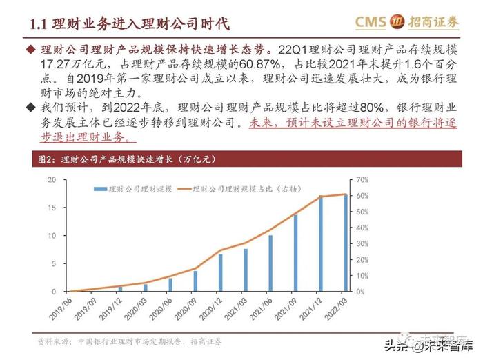 银行业专题报告：理财产品资产配置及收益率有何变化？