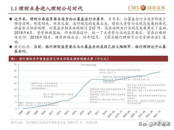 银行业专题报告：理财产品资产配置及收益率有何变化？