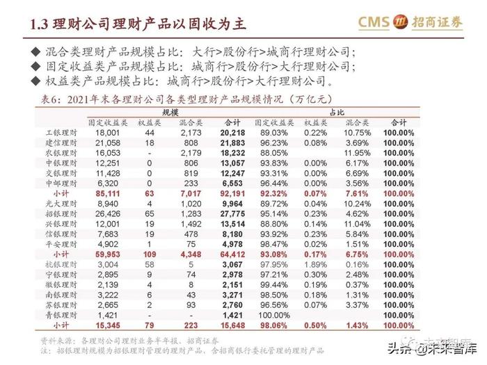 银行业专题报告：理财产品资产配置及收益率有何变化？