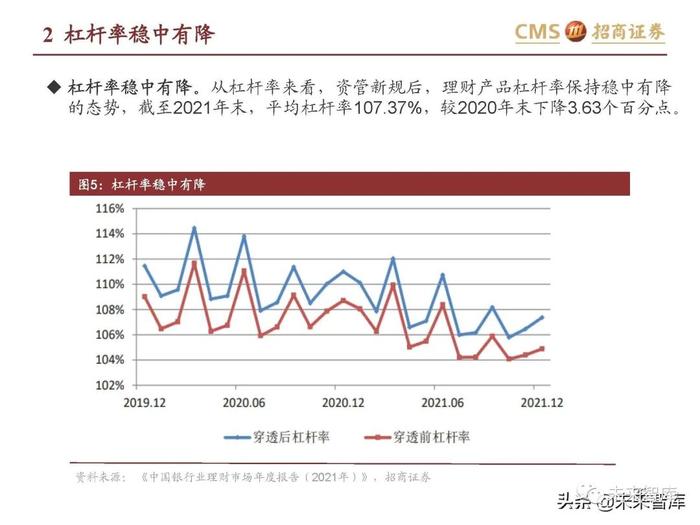 银行业专题报告：理财产品资产配置及收益率有何变化？