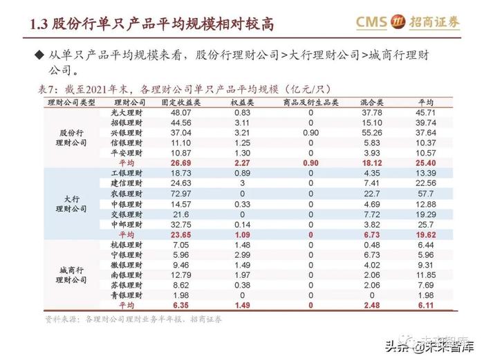 银行业专题报告：理财产品资产配置及收益率有何变化？