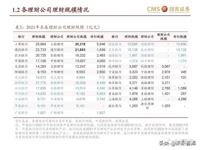 银行业专题报告：理财产品资产配置及收益率有何变化？