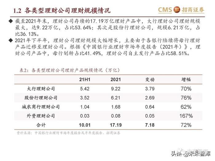 银行业专题报告：理财产品资产配置及收益率有何变化？