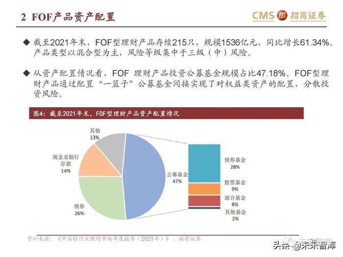 银行业专题报告：理财产品资产配置及收益率有何变化？