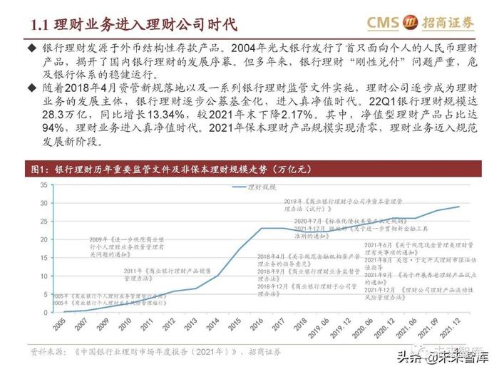 银行业专题报告：理财产品资产配置及收益率有何变化？