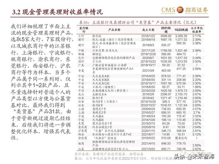 银行业专题报告：理财产品资产配置及收益率有何变化？