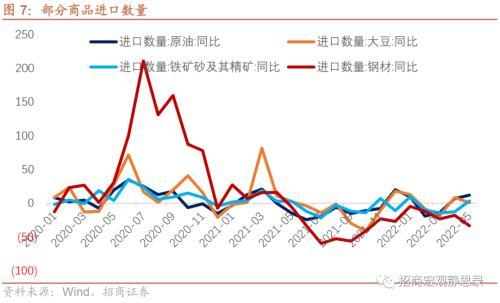 招商宏观徐海锋：出口超预期，是新增还是4月积压？