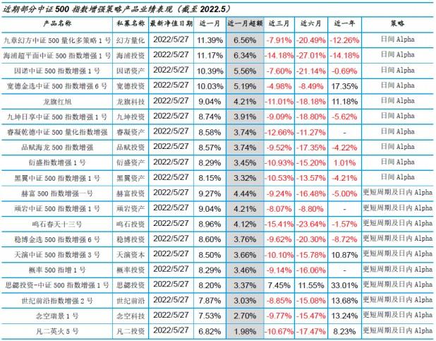 沪深策略配资_沪深策略app_沪深策略