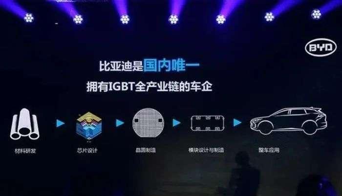 市值突破一万亿，“迪王”凭什么突围？