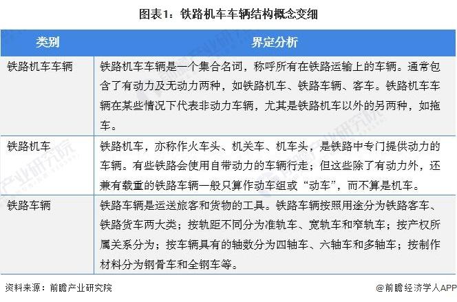 2022年中国铁路机车车辆行业市场现状及发展趋势分析 保有量维持平稳状态【组图】