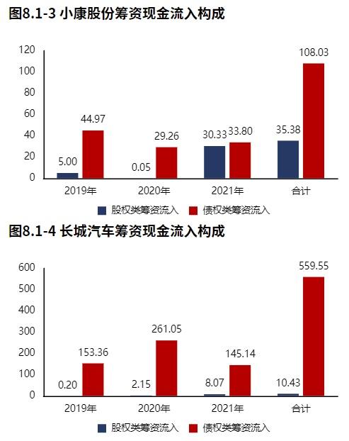 小康股份：惨兮兮的财报PK吸睛的股价走势