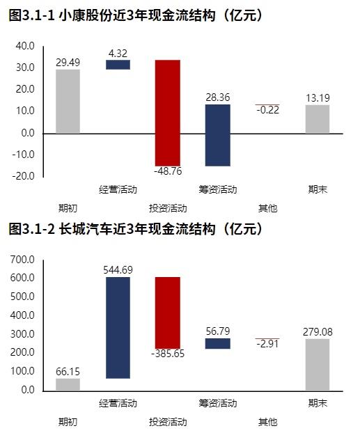 小康股份：惨兮兮的财报PK吸睛的股价走势