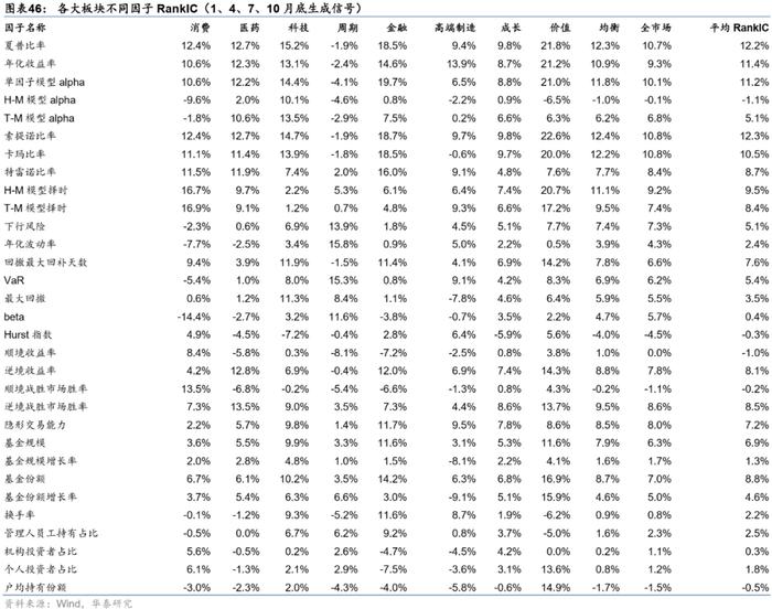 【华泰金工林晓明团队】板块风格划分下的基金评价框架——华泰基本面轮动系列之十九