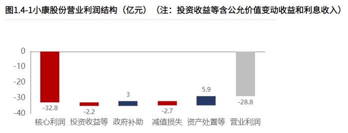 小康股份：惨兮兮的财报PK吸睛的股价走势