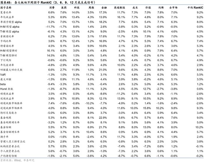 【华泰金工林晓明团队】板块风格划分下的基金评价框架——华泰基本面轮动系列之十九
