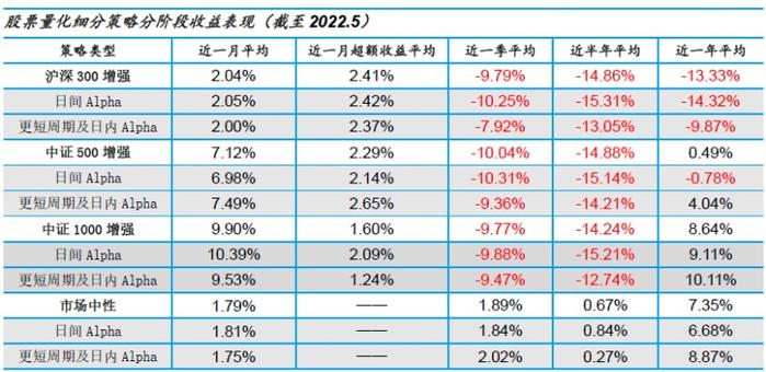 沪深策略配资_沪深策略_沪深策略app