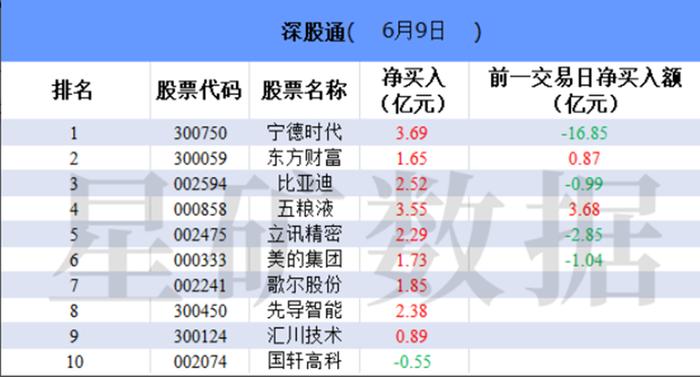 “宁王”二号人物近期疯狂减持套现？股价大跌之际北向抄底！万亿比亚迪要来了，谁是最铁杆“公募粉”？84只基金持有市值270亿！