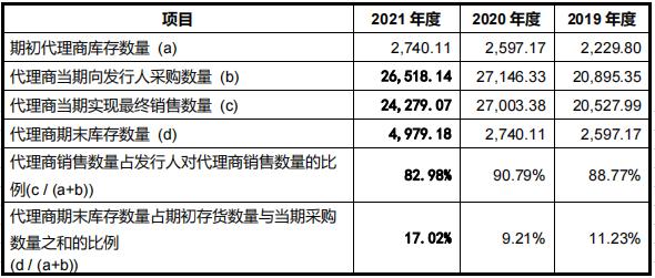 背靠郭台铭，净利润3年暴涨18倍，如今库存危机隐现......这家芯片公司IPO如何定价？