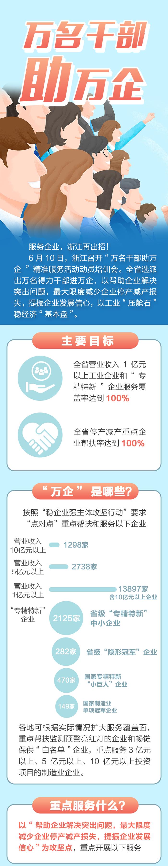 浙江选派万名干部进企业 这是要做什么？